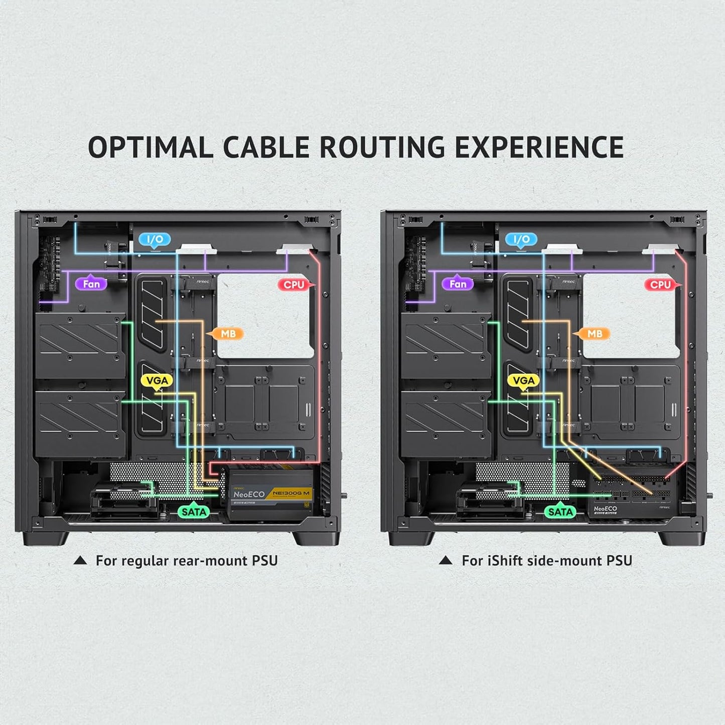 Antec Flux Pro, 6 X PWM Fans Included, High-Airflow Front Panel with Walnut Wood, Ishift PSU 90° Mount, USB3.0 X 2, Type-C, 420Mm Radiator Support, Temp. Display, Full-Tower E-ATX PC Case