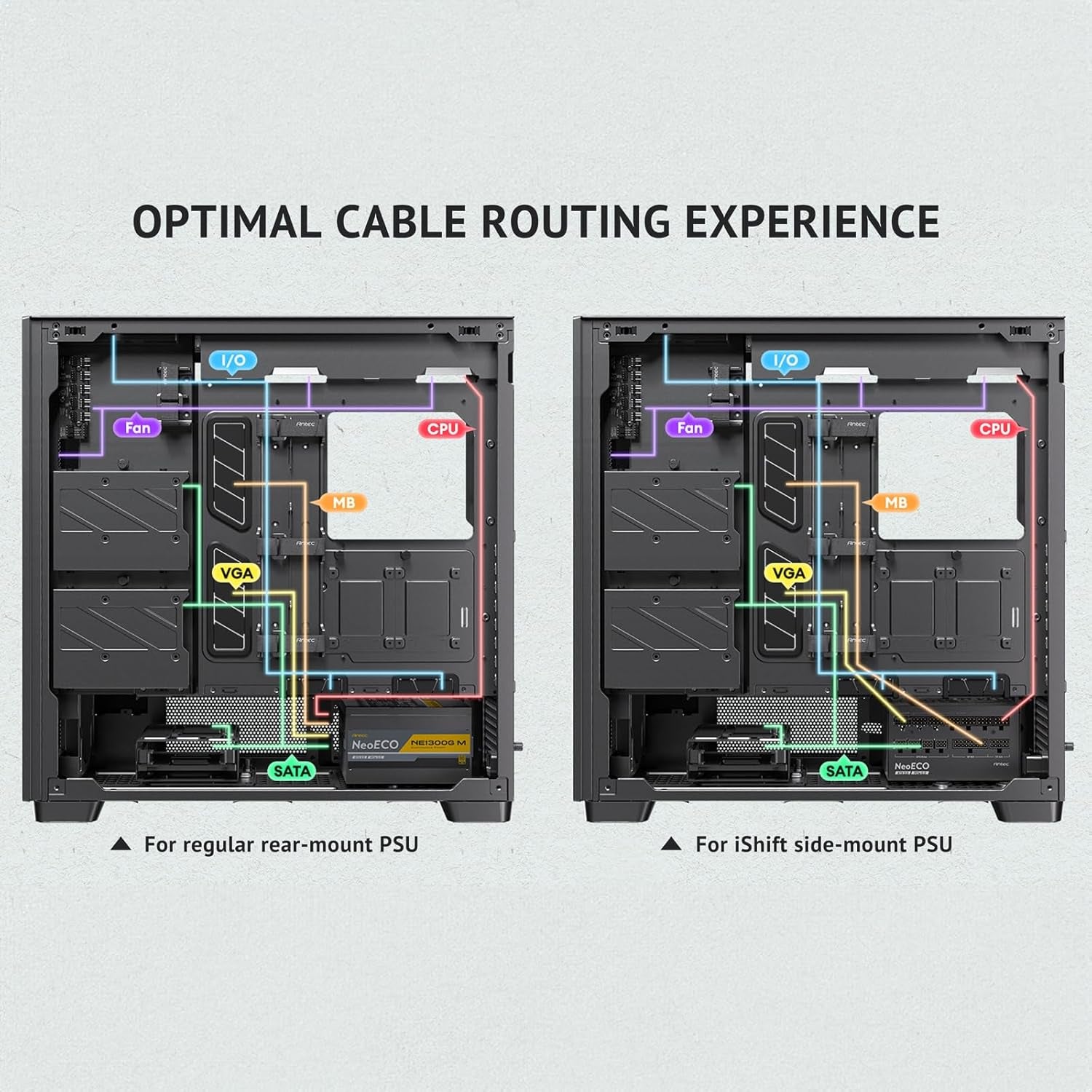 Antec Flux Pro, 6 X PWM Fans Included, High-Airflow Front Panel with Walnut Wood, Ishift PSU 90° Mount, USB3.0 X 2, Type-C, 420Mm Radiator Support, Temp. Display, Full-Tower E-ATX PC Case
