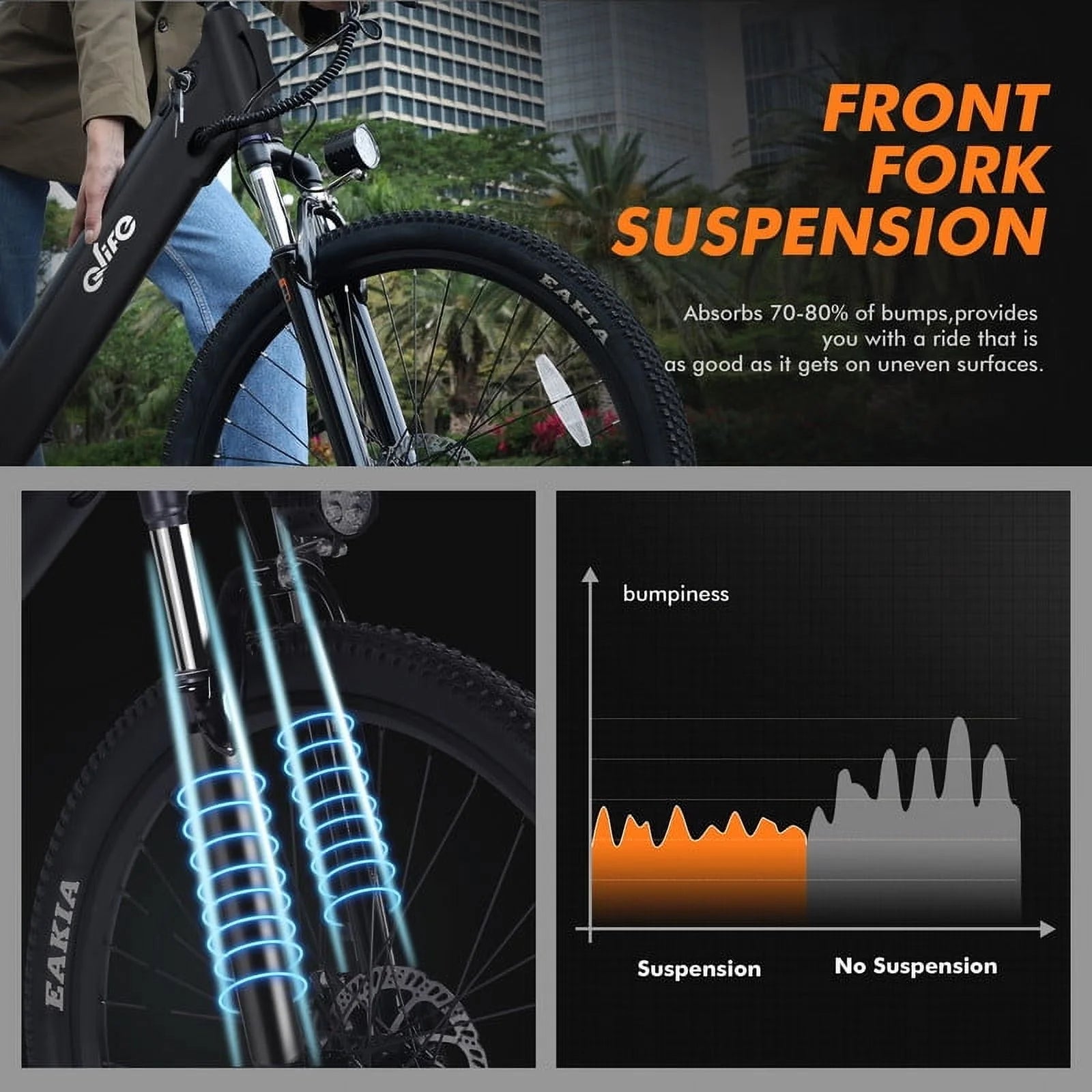 Cityone Electric Bike for Adults 26" Step-Through 20MPH Ebike with 2.1" Tire, Peak 750W Motor Ebikes with 7 Speed, E-Bike (Black)