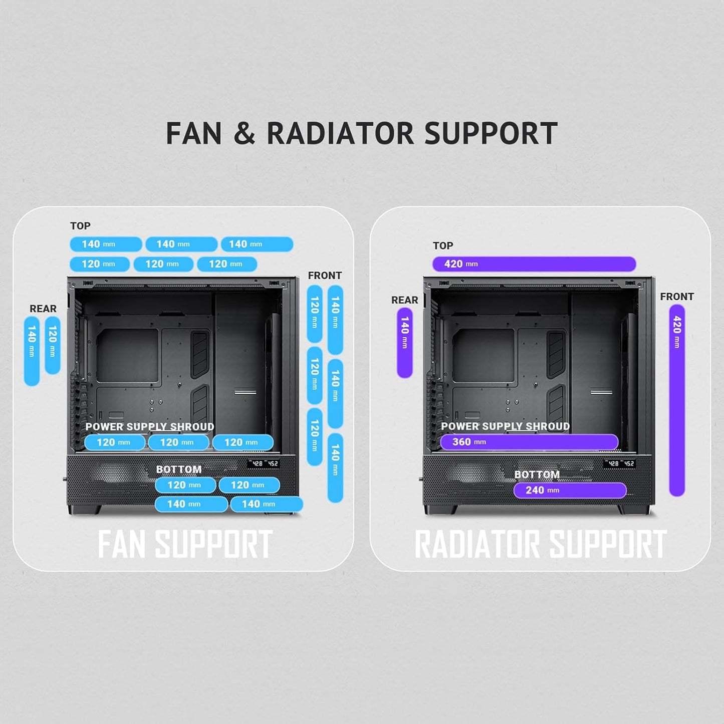 Antec Flux Pro, 6 X PWM Fans Included, High-Airflow Front Panel with Walnut Wood, Ishift PSU 90° Mount, USB3.0 X 2, Type-C, 420Mm Radiator Support, Temp. Display, Full-Tower E-ATX PC Case